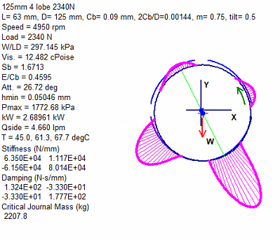 oil film bearing finite element analysis